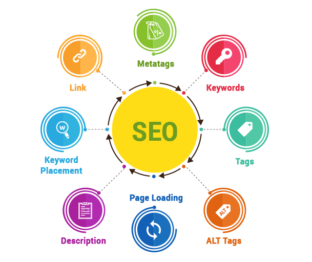 On Page Optimization services by expert consultant in pune